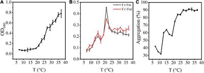 Effects of extracellular polymeric substances on the aggregation of Aphanizomenon flos-aquae under increasing temperature